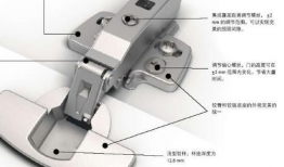柜门铰链安装视频教程,视频教程助你一臂之力